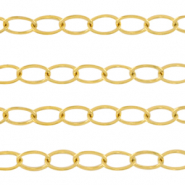 Stainless Steel - Rostfrei Stahl Schmuckzubehör Gliederkette Ankerkette Gold
