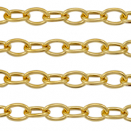 Stainless Steel - Rostfrei Stahl Schmuckzubehör Gliederkette Ankerkette Gold